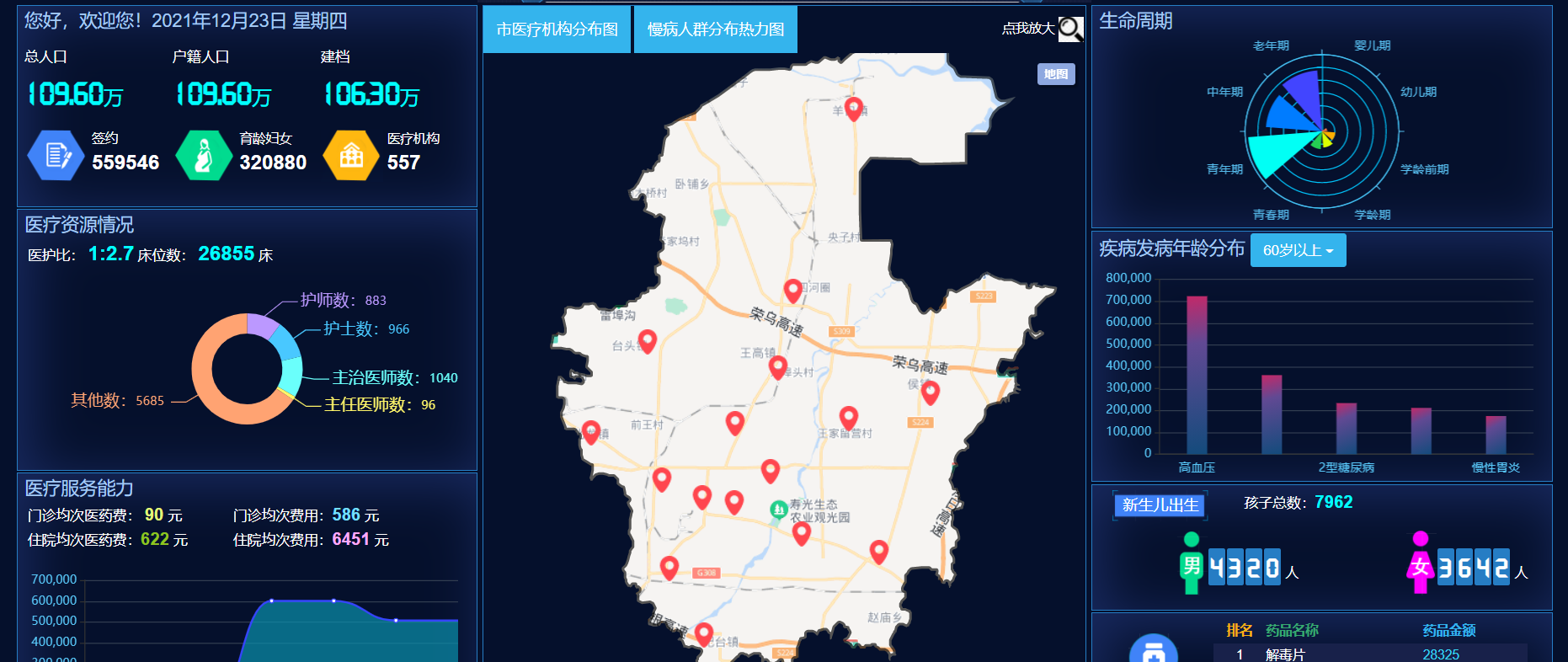 環球軟件醫療健康大數據平臺