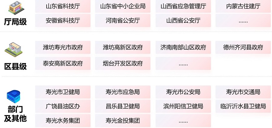 環球軟件數字協同平臺典型案例