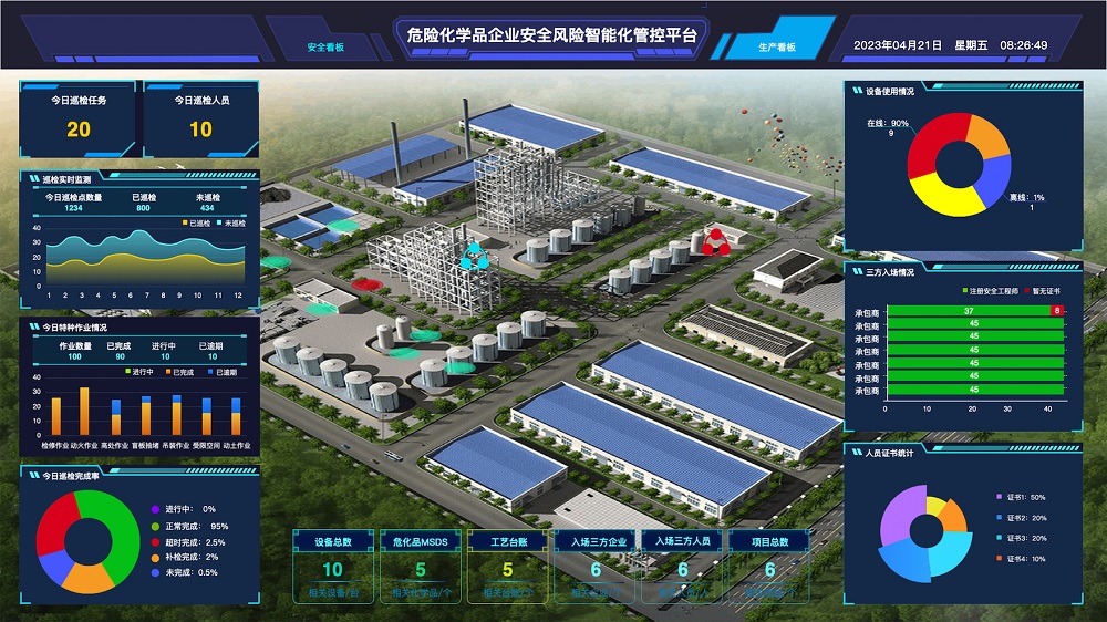 環球軟件企業安全風險智能化管控平臺