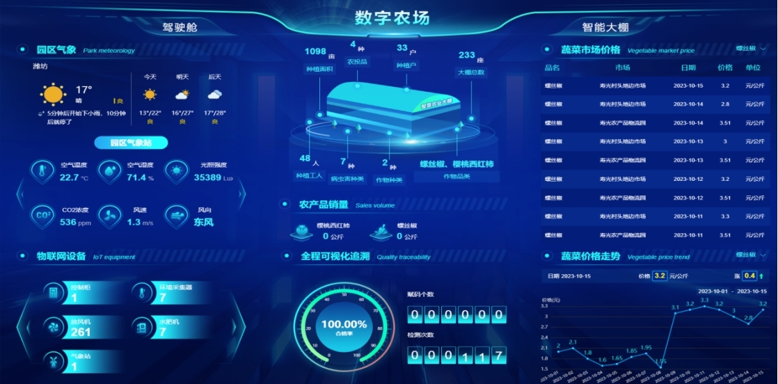 山東省委書記林武蒞臨我司承建的數字農業工程考察