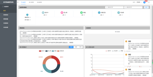 壽光市：打造慢性病監測預警平臺，全力搶跑數字健康大時代