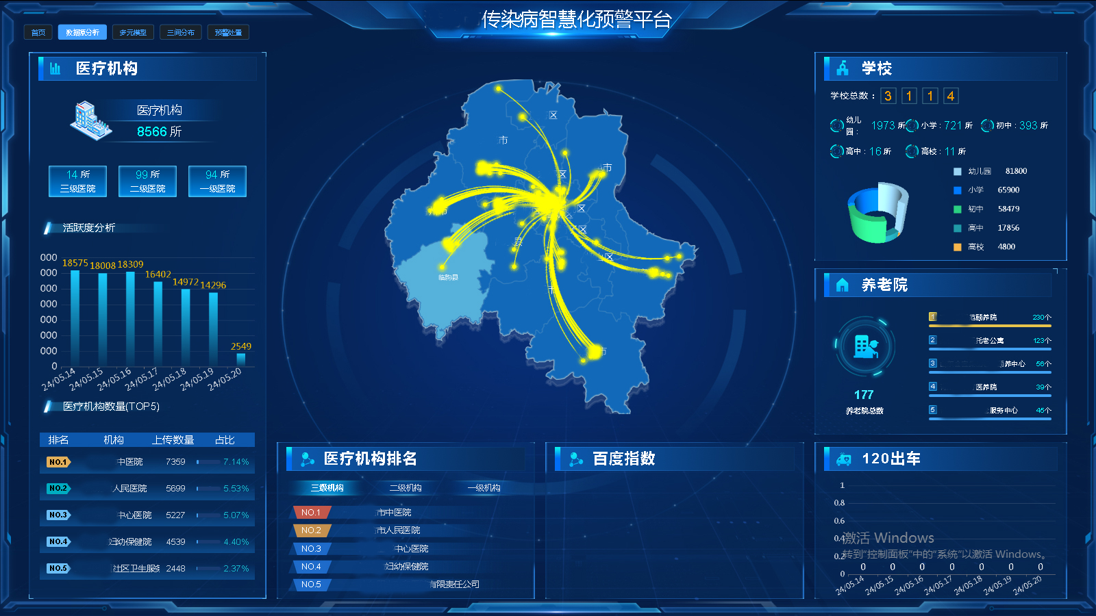 傳染病智慧化多點觸發監測預警平臺