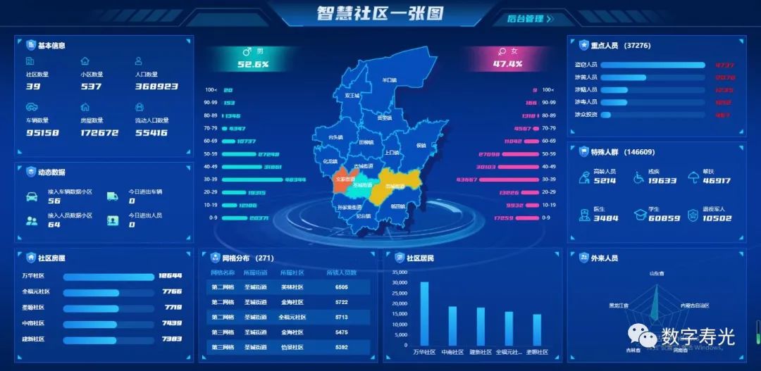 泛感知、匯數據、智應用 打造新型智慧社區新模式