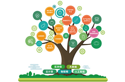 環球軟件智慧農業全產業鏈整體解決方案