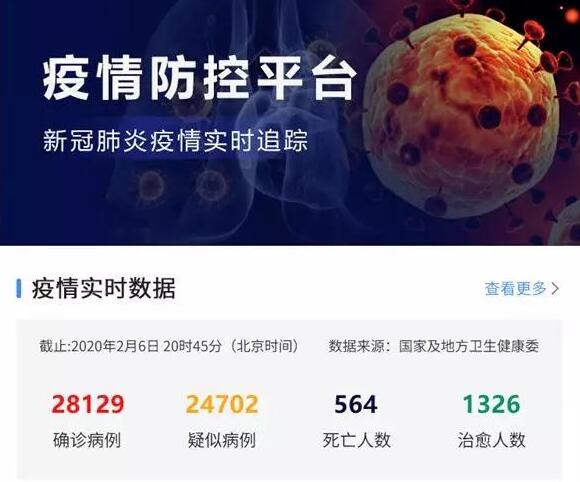 環球軟件疫情綜合防控平臺用信息化打造防疫墻