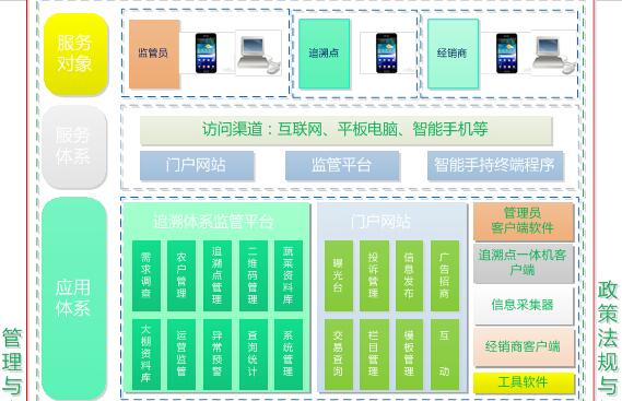 農產品質量安全追溯系統成功上線